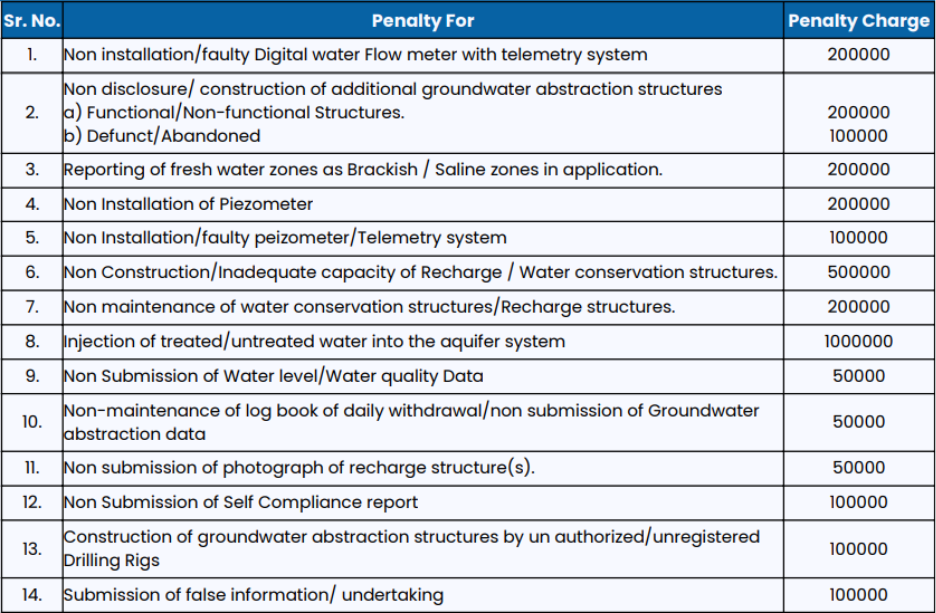 Understanding-CGWA-Regulations